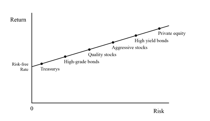 Полетели первые ласточки Risk OFF на рынке