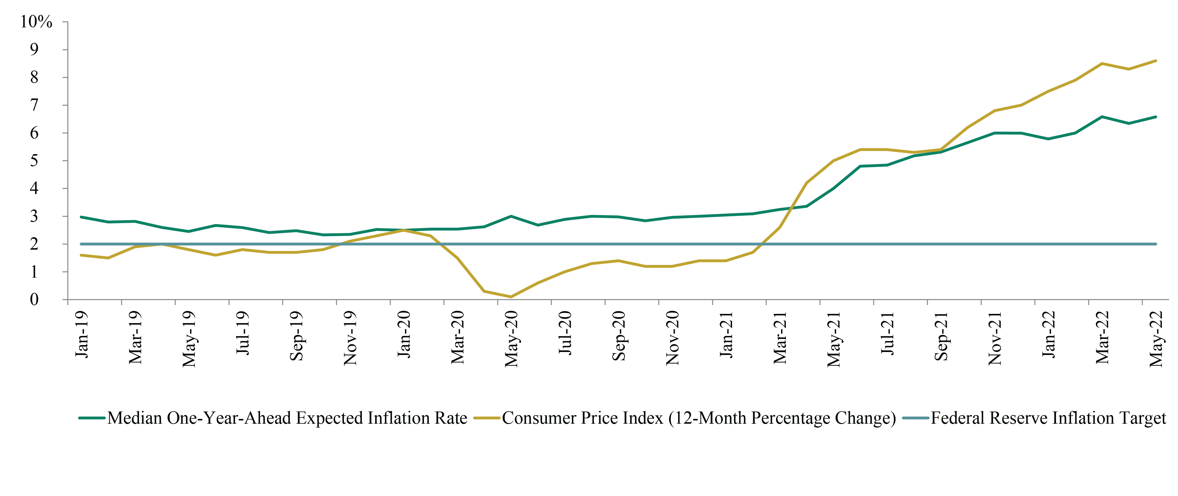 The Roundup: Top Takeaways From Oaktree's Quarterly Letters - 2Q2022