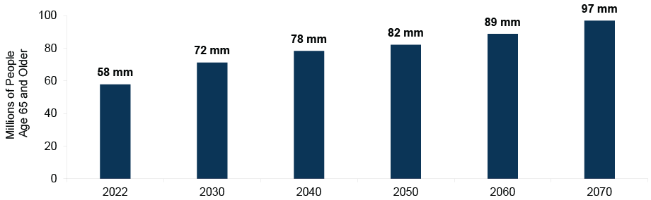 The Volume of Distressed Exchanges Has Risen Significantly Since the GFC