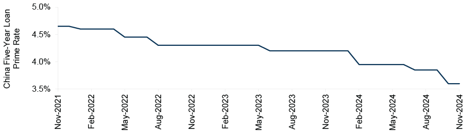 Outpatient Volume Among the Elderly Population Is Projected to Grow Meaningfully from 2021-31