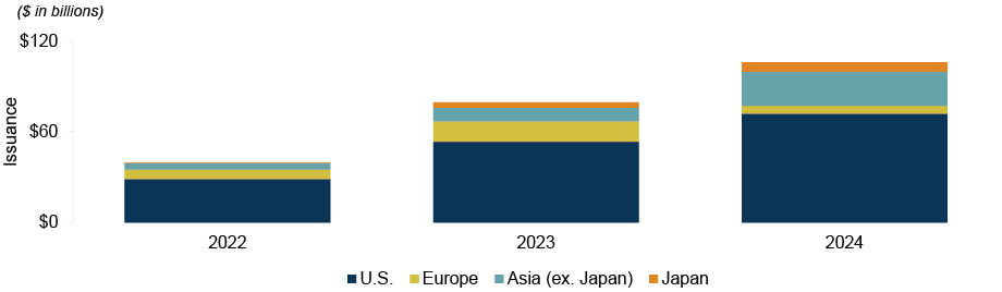 Japanese Companies Adopting “Value Up” Best Practices Have Outperformed the Market 